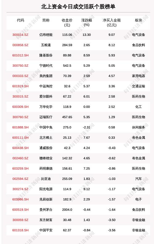 每经18点|宁德时代创始人身家超马云，市值超招行；北向资金净买入亿纬锂能9亿；中基协：一季度末资产管理业务总规模超61万亿元