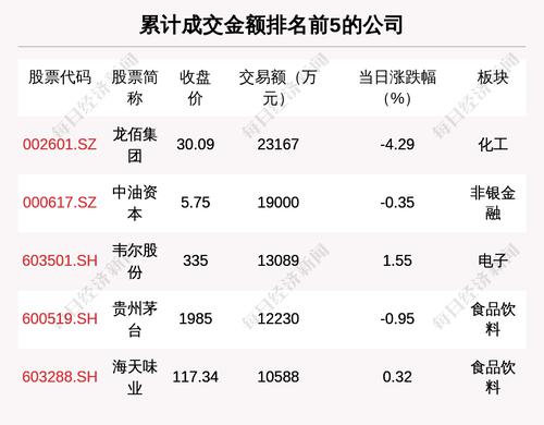 透视大宗交易：7月8日共成交129笔，龙佰集团成交2.32亿元