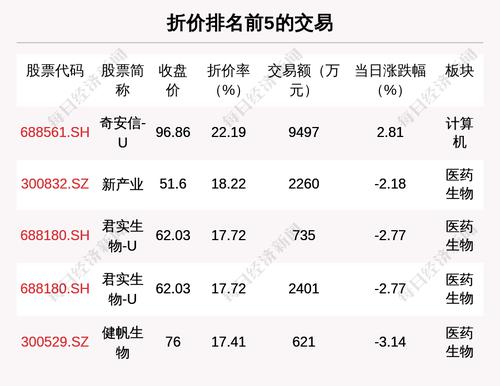 每经18点 | 教培“双减”新政落地；湖北省对十堰市张湾区艳湖社区集贸市场燃气爆炸事故责任人严肃追责问责；本泽马新冠检测结果阳性