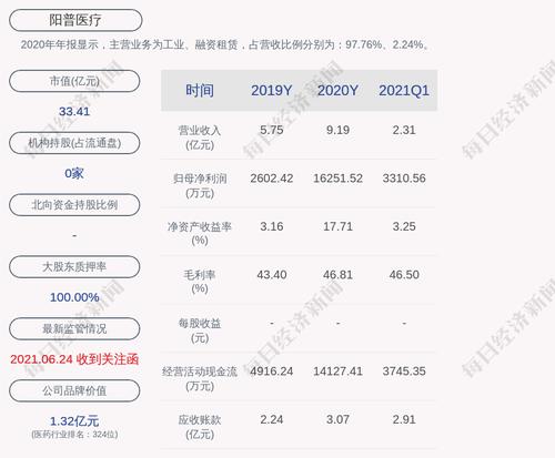 阳普医疗：聘任项润林担任公司副总经理