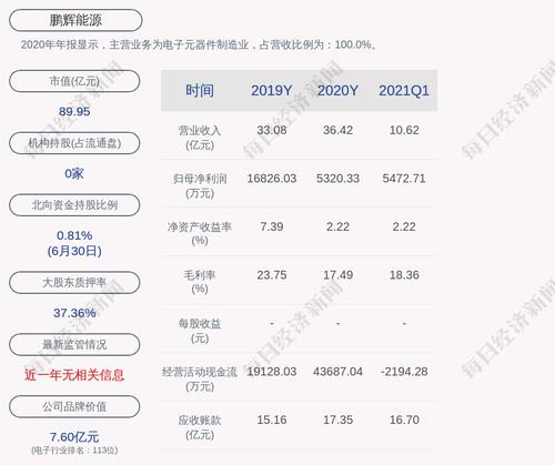 鹏辉能源：“鹏辉转债”近期转股约1.11万股
