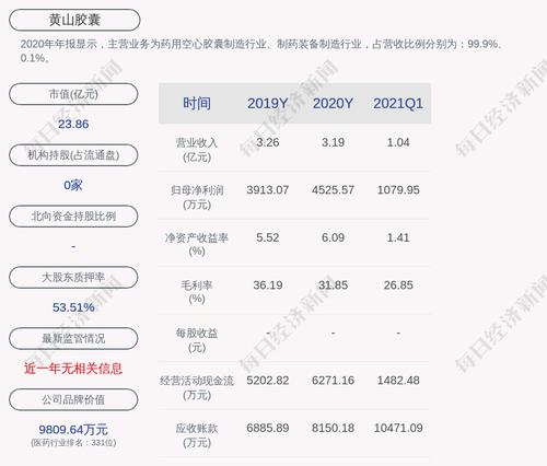 黄山胶囊：副总经理常丰凯辞职