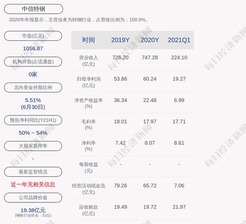 中信特钢：发行可转债申请获证监会受理