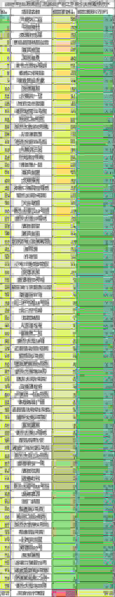 张大伟：北京西城“学区房”降温背后
