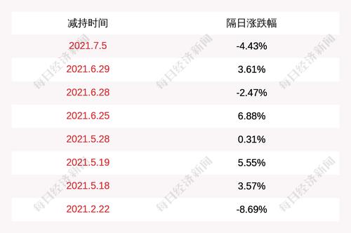 锐科激光：股东江苏新恒通减持576万股