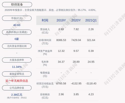 联得装备：“联得转债”第二季度转股454股