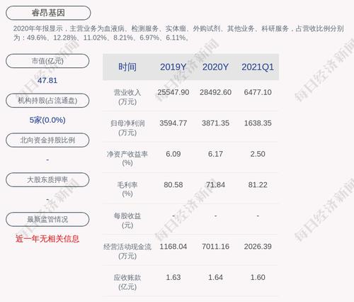 睿昂基因：聘任证券事务代表