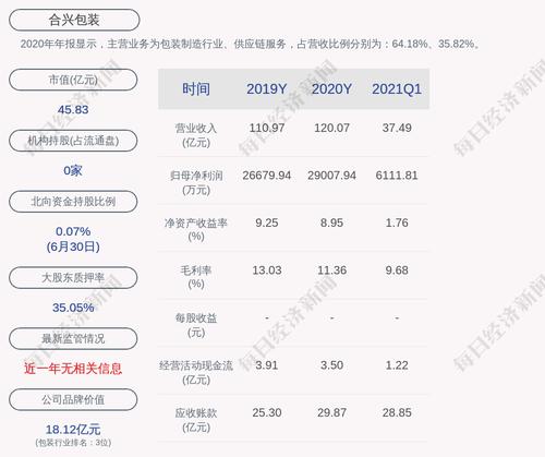 合兴包装：累计回购88万股，占比0.07%