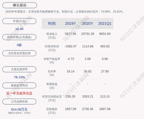 上交所向狮头股份发出问询函