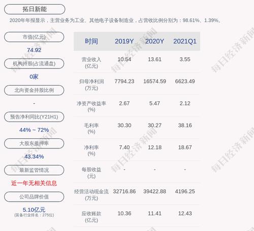 拓日新能：股东累计质押情况