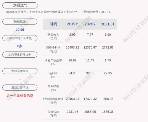 上交所向洪通燃气发出问询函
