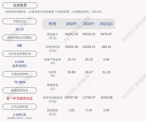 佳发教育：累计回购约887万股，占比约2.22%