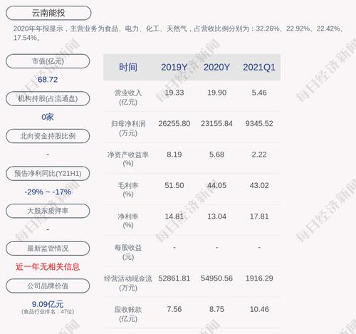 云南能投：第一期员工持股计划锁定期到期