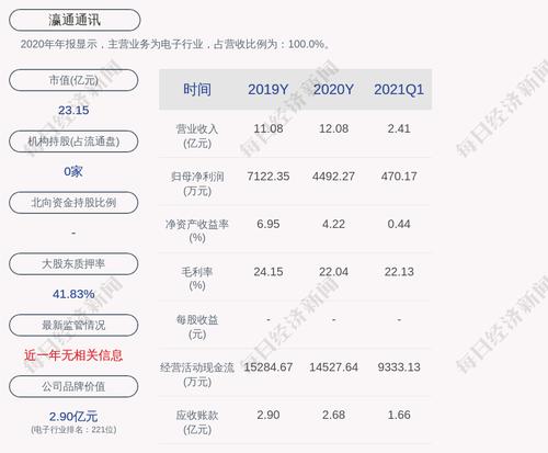 瀛通通讯：“瀛通转债”第二季度转股5717股