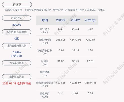 注意！新强联：股东开元投资计划减持不超过901万股
