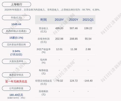 上海银行：“上银转债”自7月29日起开始转股