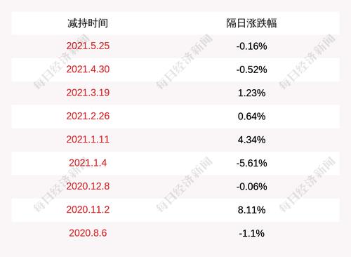 奥联电子：股东减持公司股份计划到期