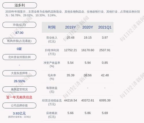 溢多利：“溢利转债”第二季度转股2403股