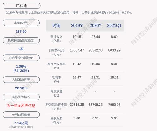注意！广和通：筹划发行股份及/或支付现金购买资产并募集配套资金事项的停牌