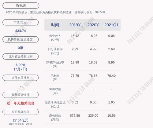 预增！酒鬼酒：预计2021年上半年净利润为5亿元~5.20亿元，同比增长170.96%~181.79%