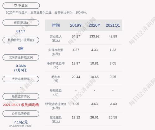 立中集团：公司与子公司及子公司之间的担保总额累计不超过147.5亿元
