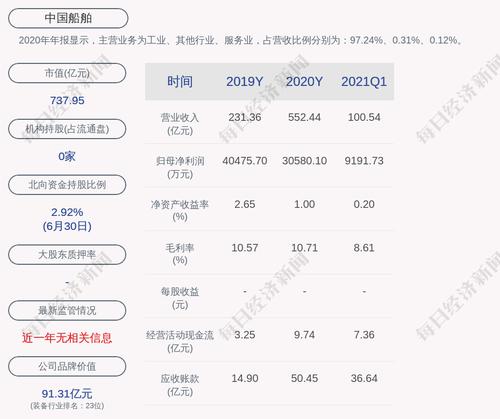 中国船舶：公司下属子公司获得政府补助4271.74万元