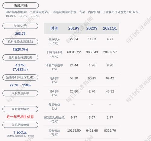 交易异动！西藏珠峰：近3个交易日上涨25.54%，无未披露的重大事项