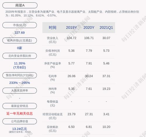 南玻Ａ：戴平生当选第九届监事会职工代表监事