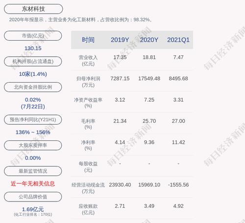 东材科技：856.05万股限售股7月29日解禁，占比0.95%