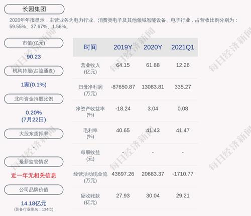 长园集团：股东吴启权累计质押6110万股