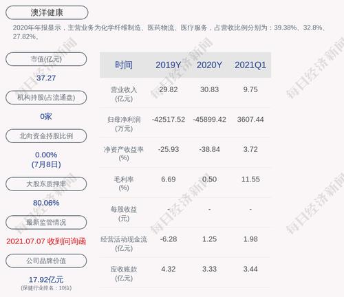 澳洋健康：预计2021年上半年亏损7亿元~9亿元