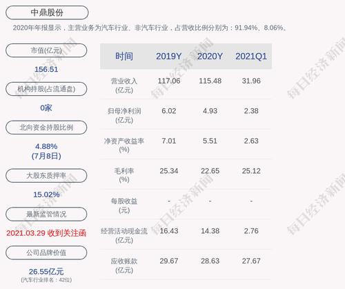 中鼎股份：中鼎集团累计质押股数为14250万股