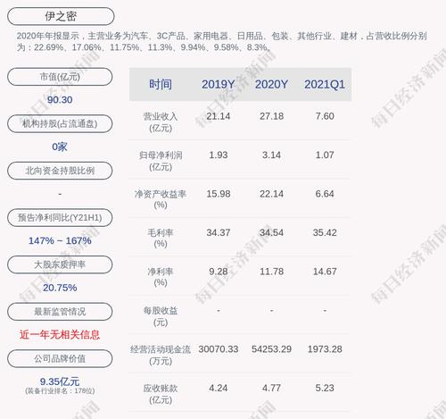 伊之密：佳卓控股累计质押股数约为4025万股