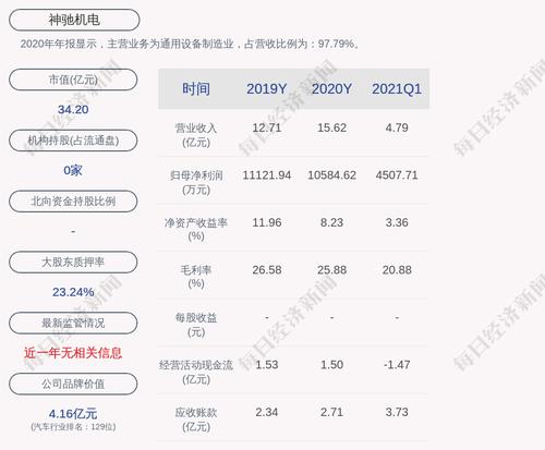 神驰机电：拟向激励对象248人授予限制性股票363.2万股