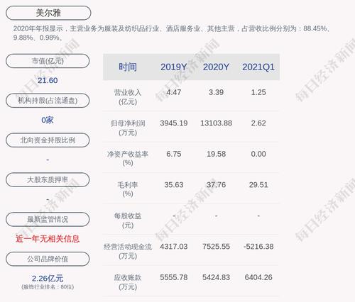 美尔雅：拟终止筹划重大资产重组事项