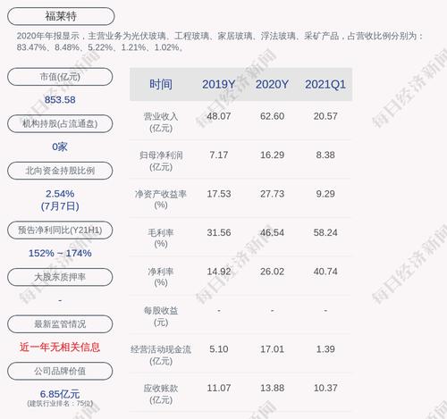 前瞻！福莱特：预计2021年上半年净利润为11.6亿元到12.6亿元