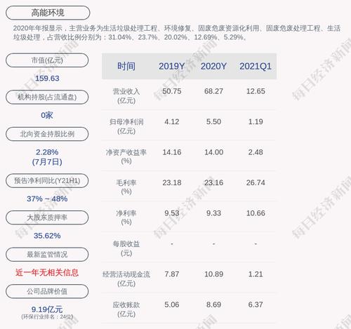 高能环境：拟为全资子公司高能环顺提供不超过1000万元担保