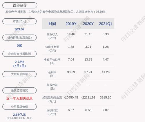西部超导：最近五年不存在被证券监管部门和上海证券交易所处罚的情形