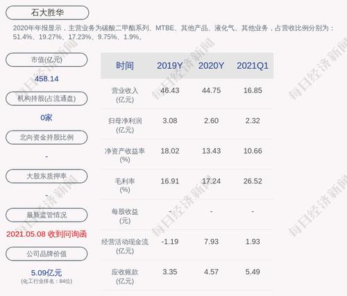 交易异动！石大胜华：不存在应披露而未披露的重大信息