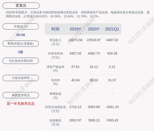 霍莱沃：股票交易异常波动