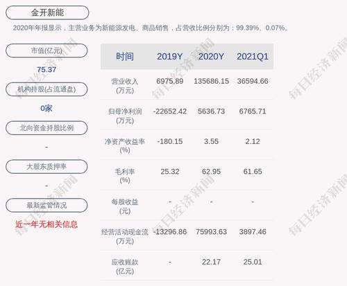 金开新能：全资子公司国开新能源拟收购滨州绿筑70%股权