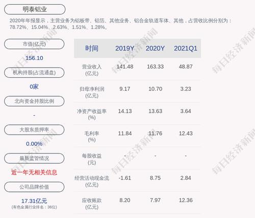 明泰铝业：1990.44万股限售股7月15日解禁，占比2.92%