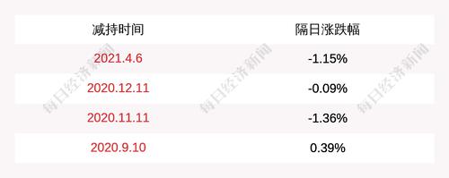 凯中精密：股东凯合合伙减持计划到期，期间累计减持公司股份约435万股