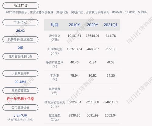 浙江广厦：广厦投资4,867,229 股无限售流通股被执行轮候冻结