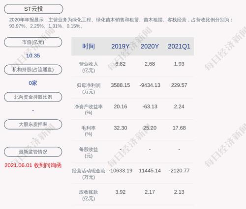 ST云投：与关联方签订施工合同暨关联交易