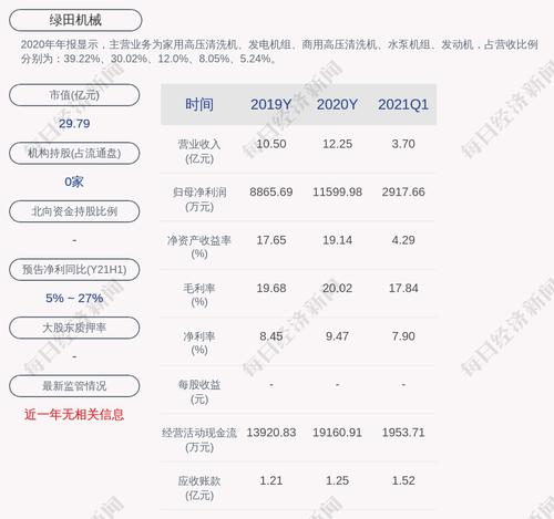 绿田机械：公司副总经理章冬友离职
