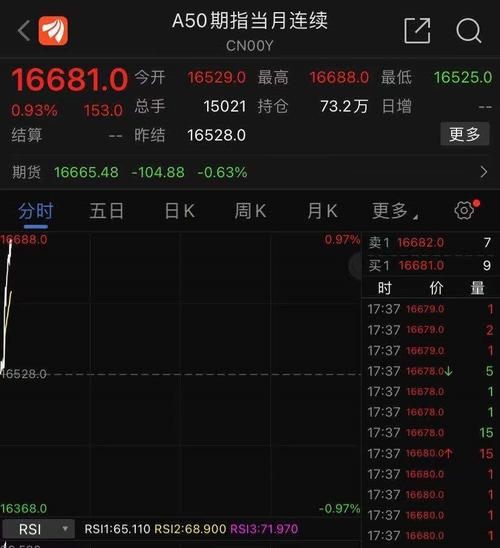 央行重磅官宣！全面降准0.5个百分点，释放1万亿元资金！这一指数直线拉升！