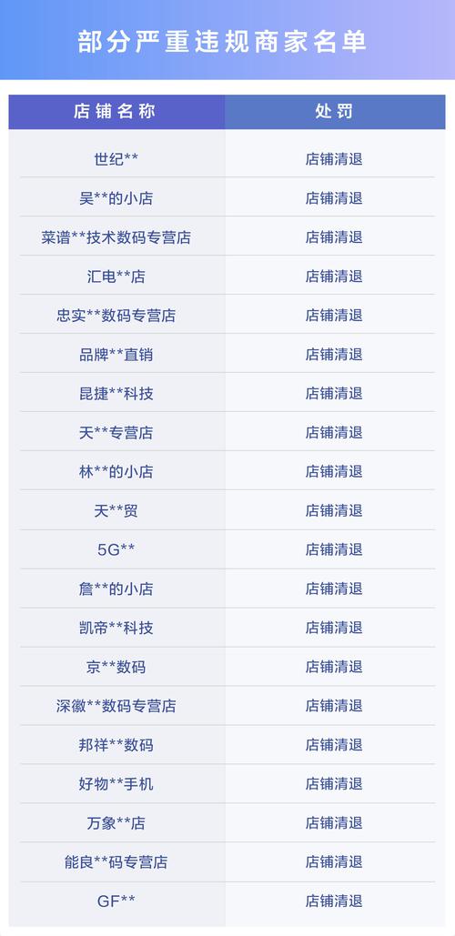 抖音电商治理手机类商品：封禁320款违规商品，清退57家店铺
