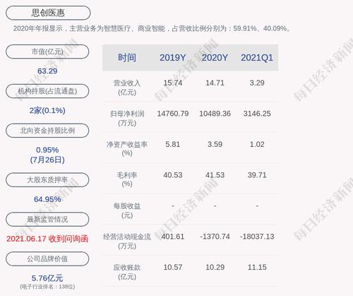 思创医惠：“思创转债”自8月2日起开始转股