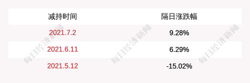 国科微：芯途投资减持公司股份180万股